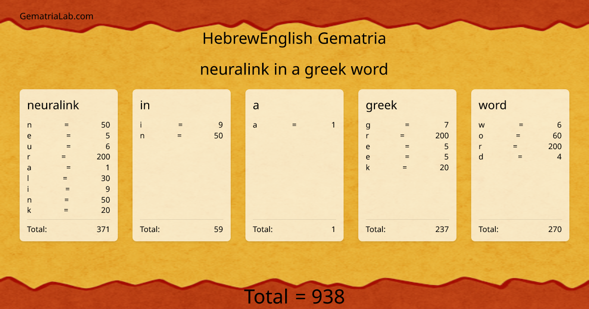 neuralink in a greek word in hebrewEnglish Gematria
